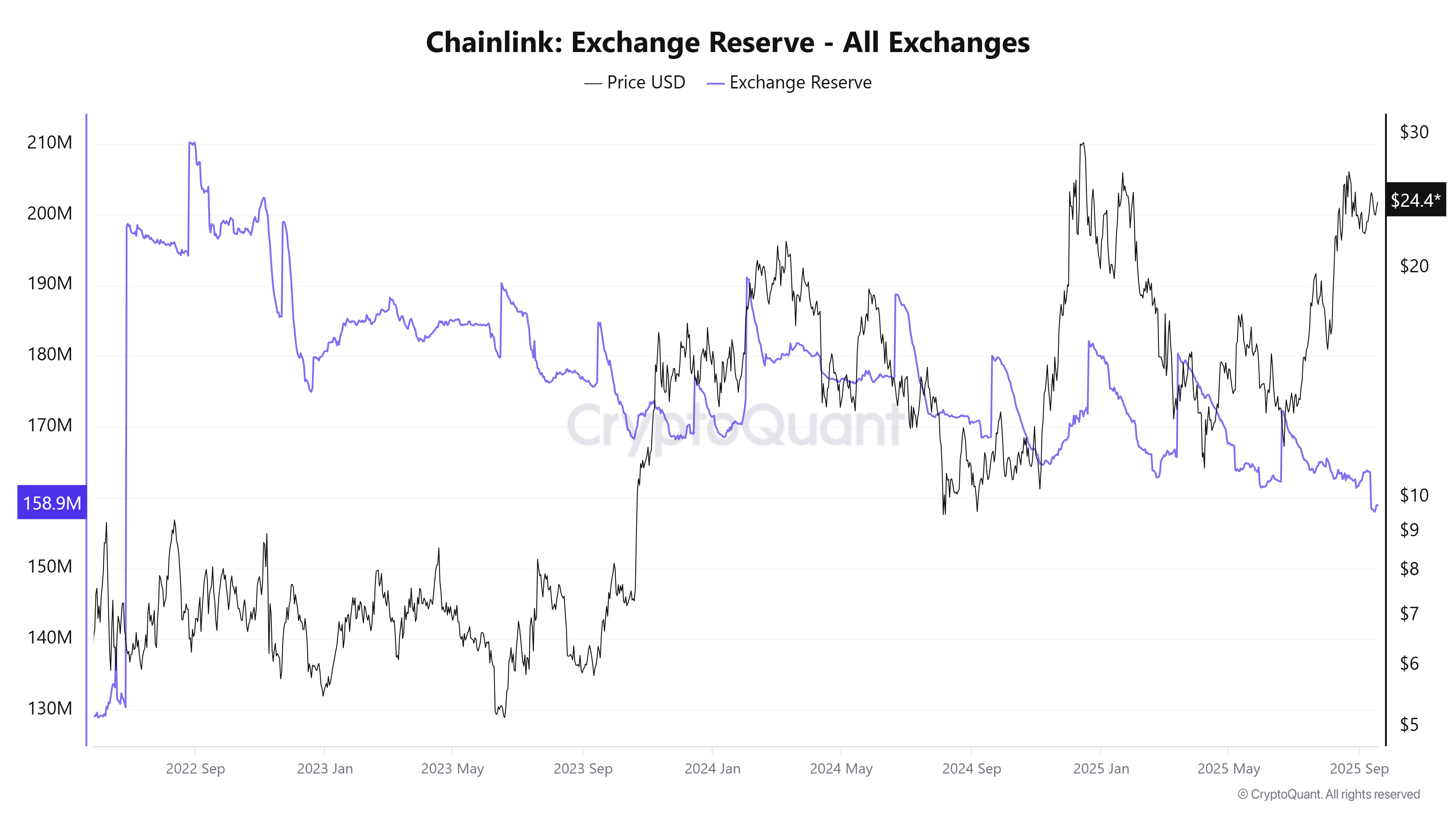 Chainlink（LINK）价格创2021年新高，杯柄形态预示100美元目标价