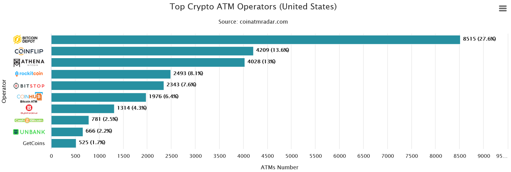 华盛顿特区总检察长起诉Athena Bitcoin收取未披露费用 | 区块链欺诈案例解析