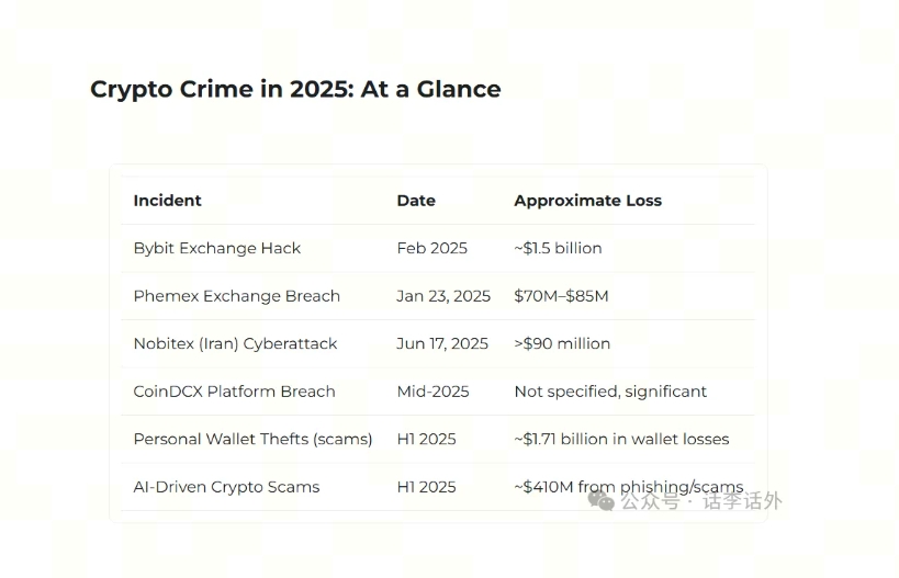 比特币（BTC）投资：现在入场还能改变人生吗？