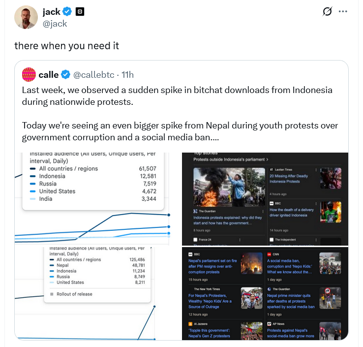 尼泊尔反腐抗议升级，民众涌入Jack Dorsey的Bitchat平台发声