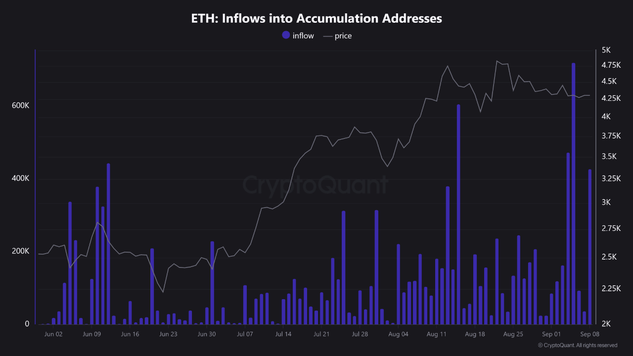 以太坊（ETH）75亿美元支撑基础稳固，分析师预测年底前或突破6500美元