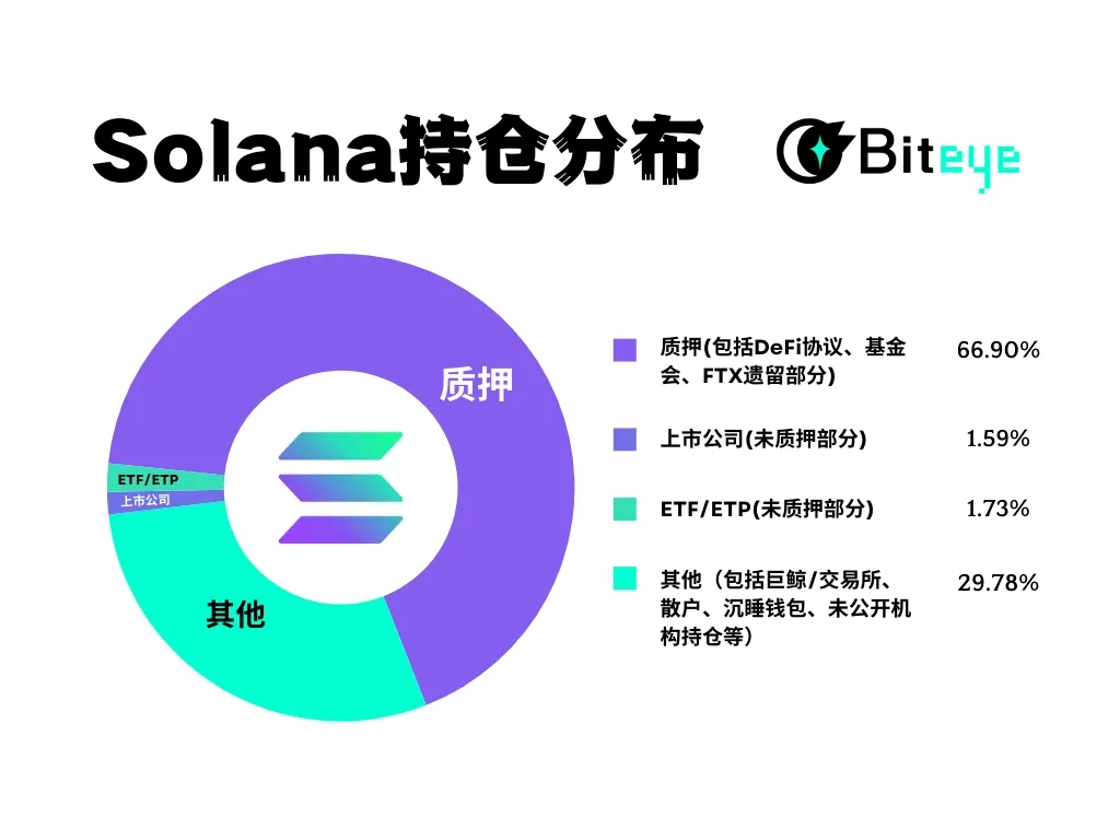Solana持仓分析封面图