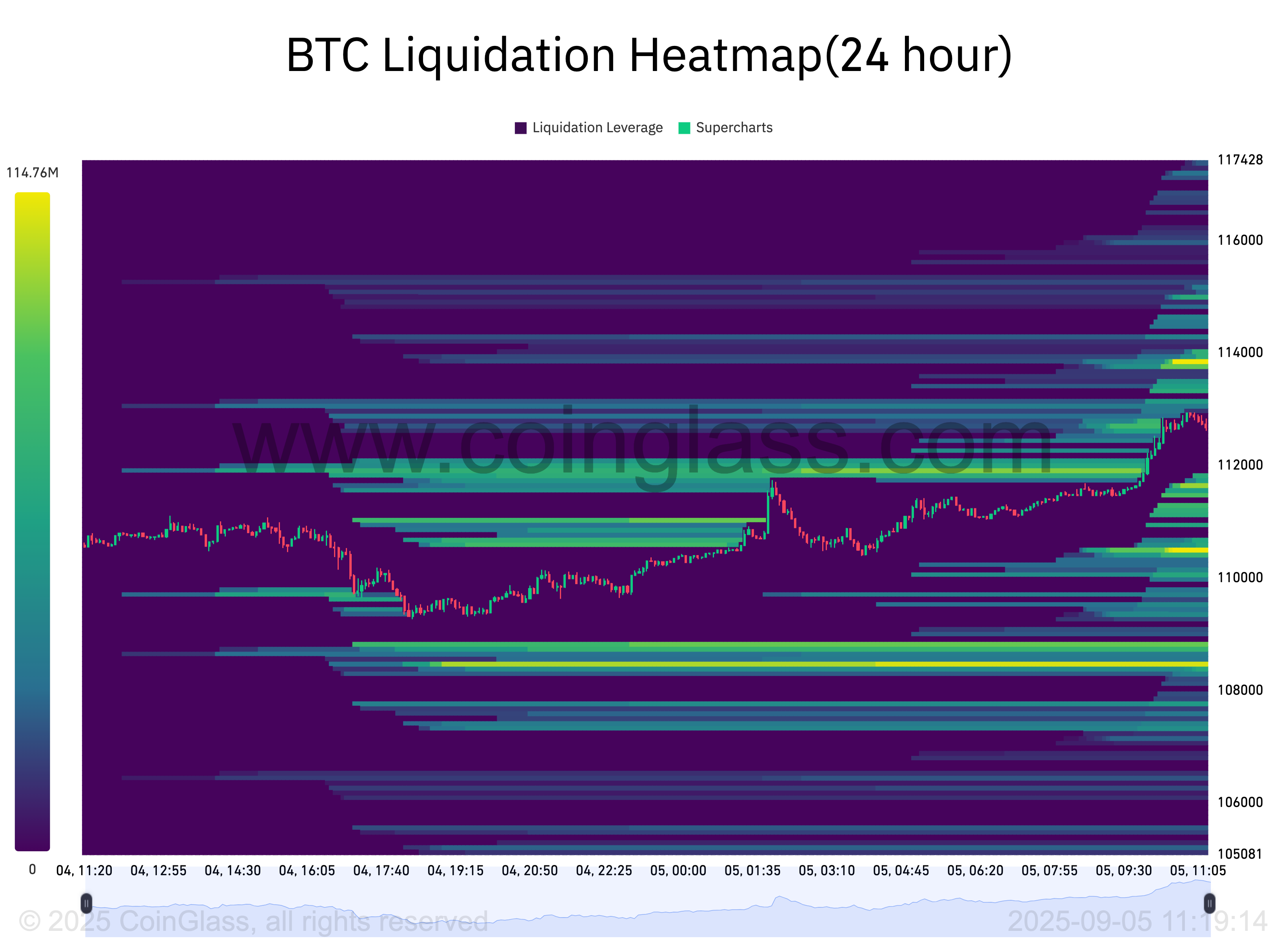 比特币（BTC）再现2024式"空头陷阱"！交易员警告：重大轧空行情即将爆发