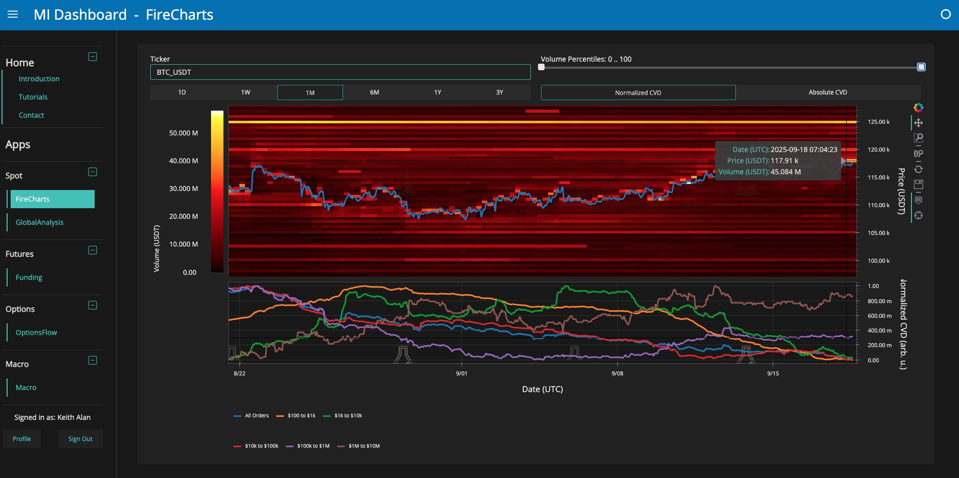 比特币（BTC）价格预测：突破11.8万美元，重现5月牛市行情分析