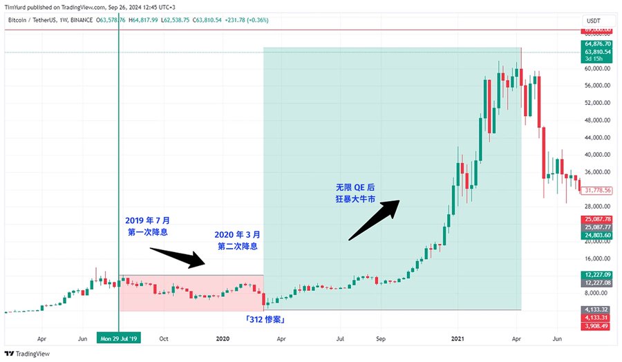 2019年比特币价格走势