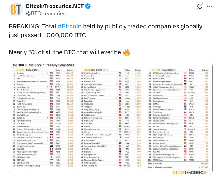 企业比特币持仓排行榜