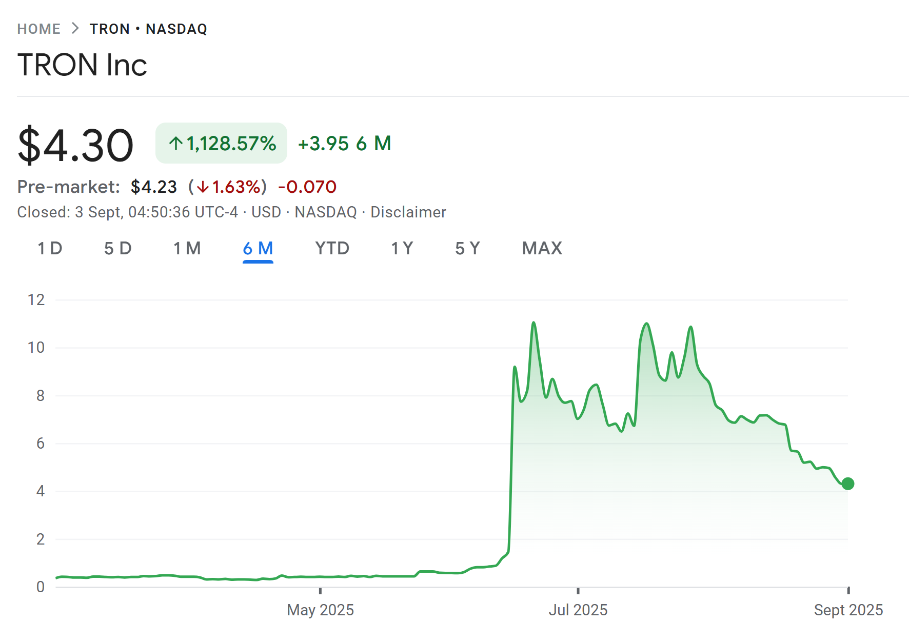 Tron Inc股价走势图