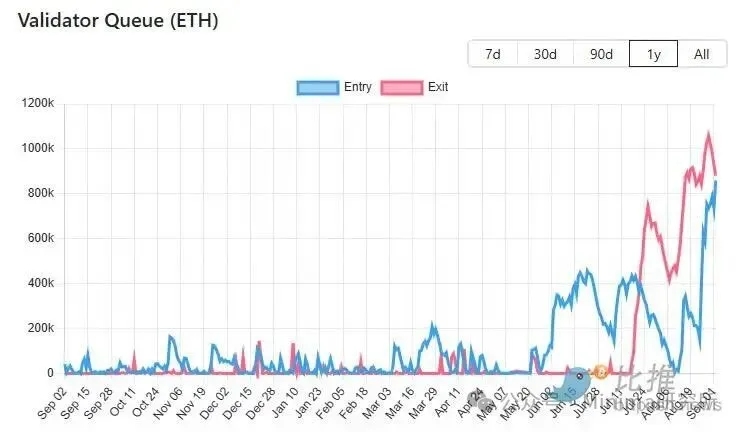 10张图揭示以太坊（ETH）未来潜力，证明其远未终结