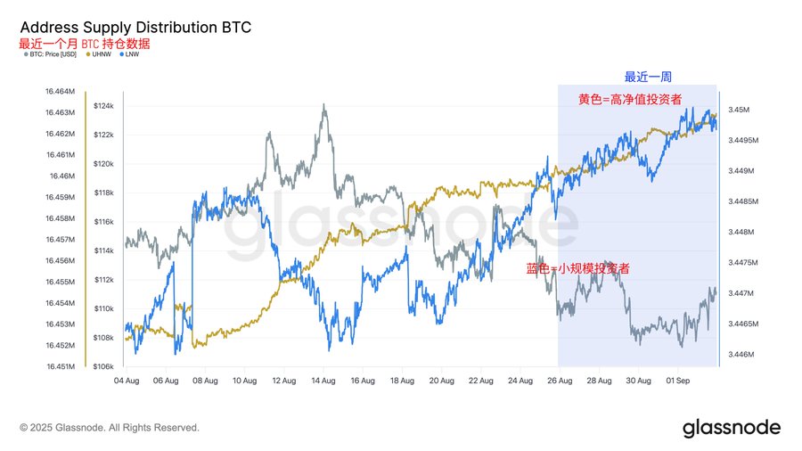 BTC持仓规模分析