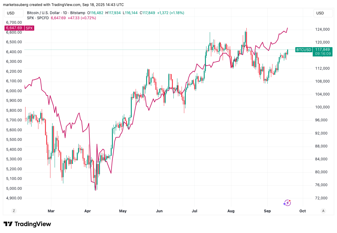 比特币（BTC）价格预测：突破11.8万美元，重现5月牛市行情分析