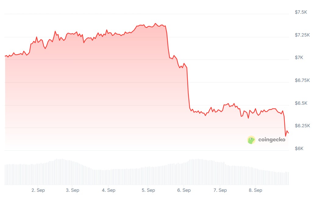 比特币（BTC）或连续三年打破“红色九月”下跌魔咒，行情走势分析