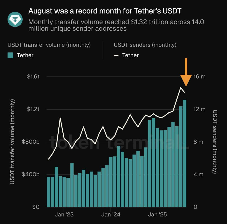 Tether计划在市场繁荣期追加1亿美元投资，深化黄金领域布局