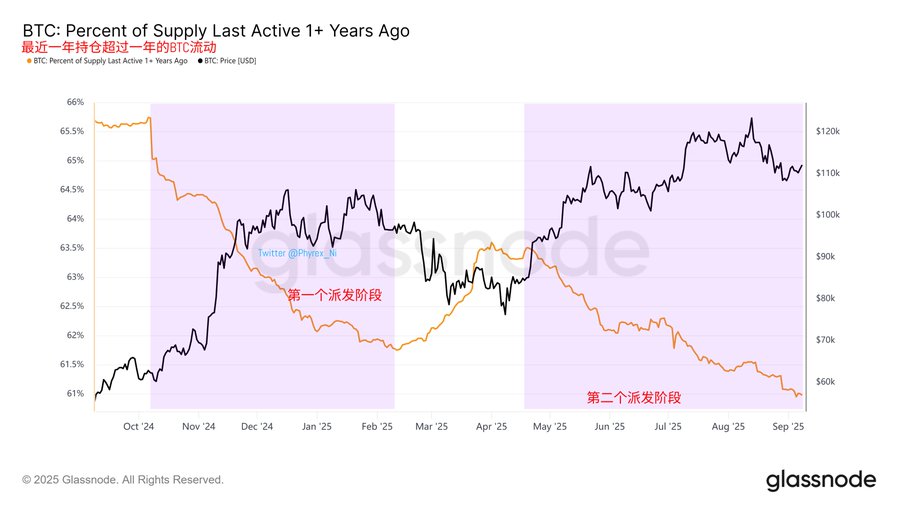 BTC与ETH交易所净流量对比