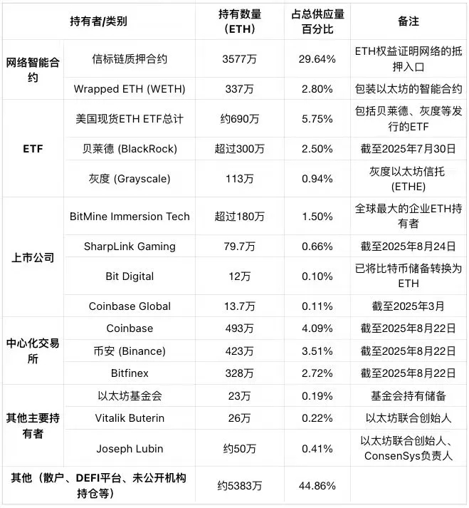 以太坊筹码分布图