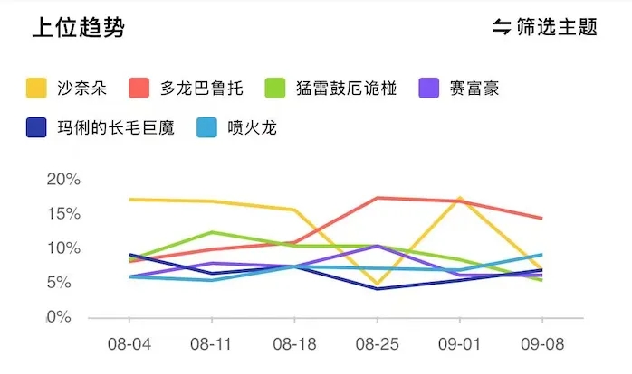 特定宝可梦卡牌在市场上价格更高，图源：集换社