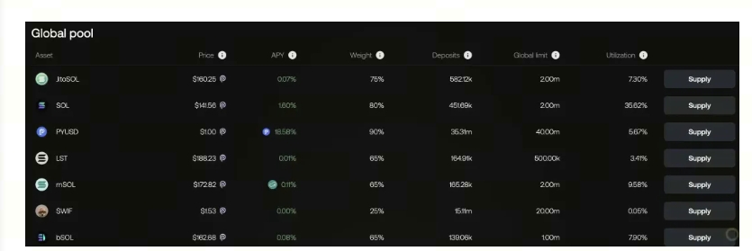 PYUSD 18% APY｜Marginfi截图