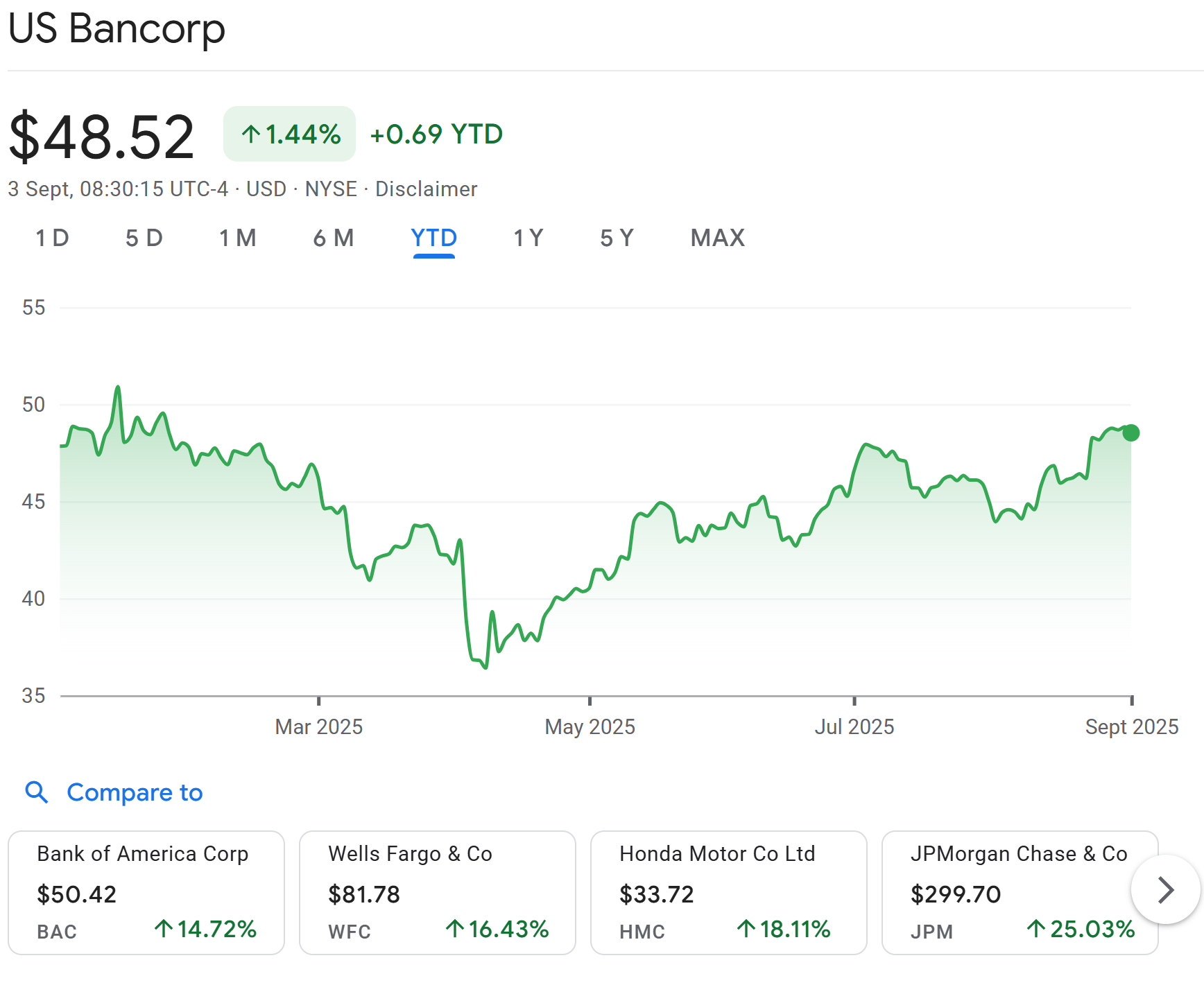 美国合众银行（US Bancorp）重启加密货币托管服务：特朗普政府监管政策转变影响分析