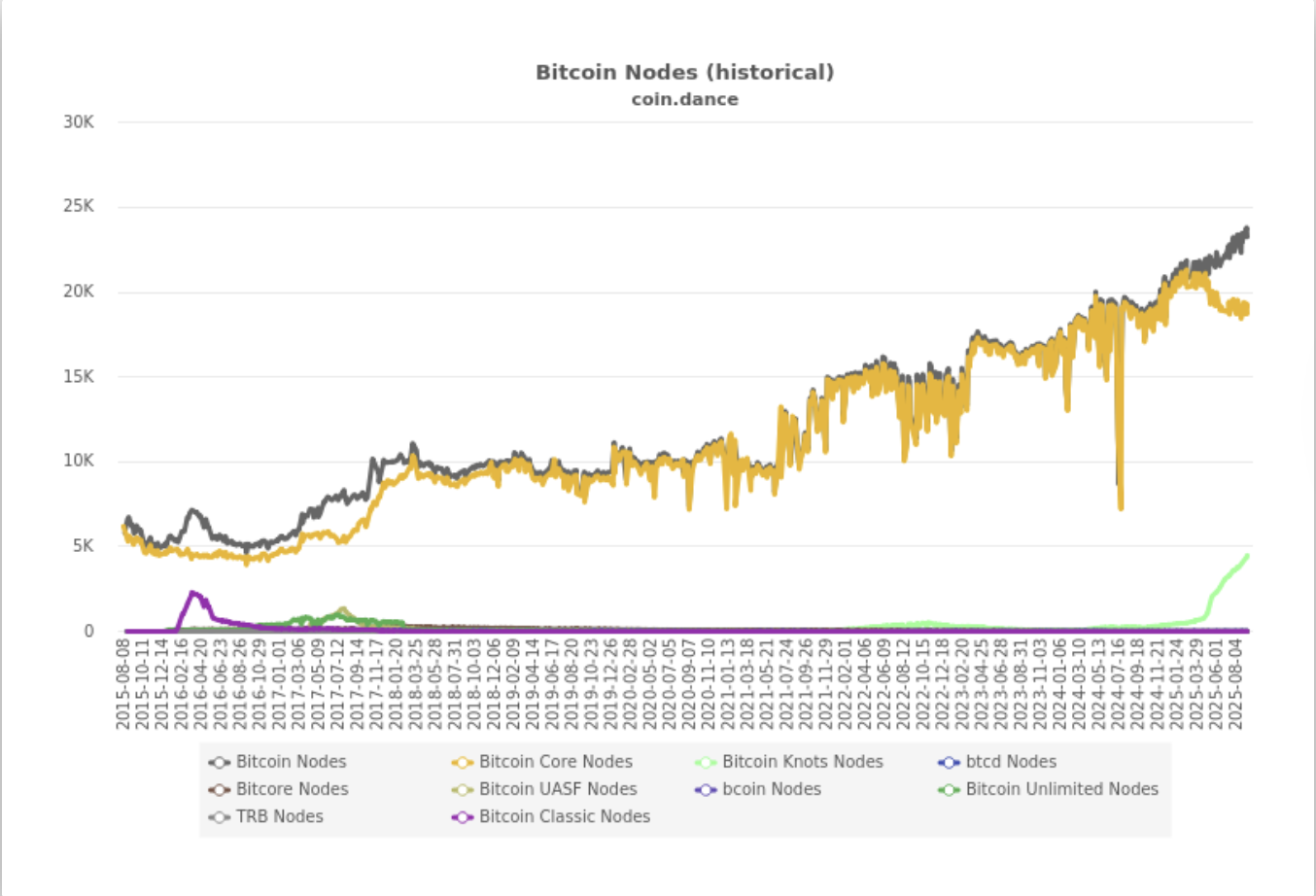 StarkWare推出移动端轻量级比特币（BTC）验证工具：提升区块链可访问性与效率