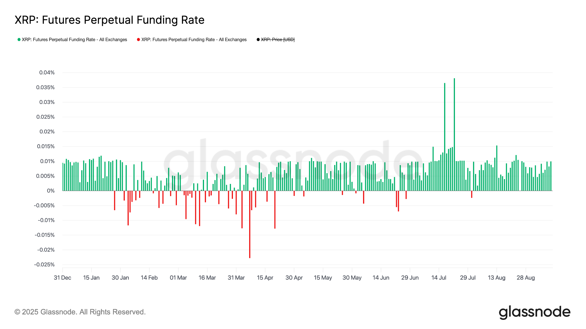 瑞波币（XRP）价格为何有望冲击4.50美元？关键目标分析