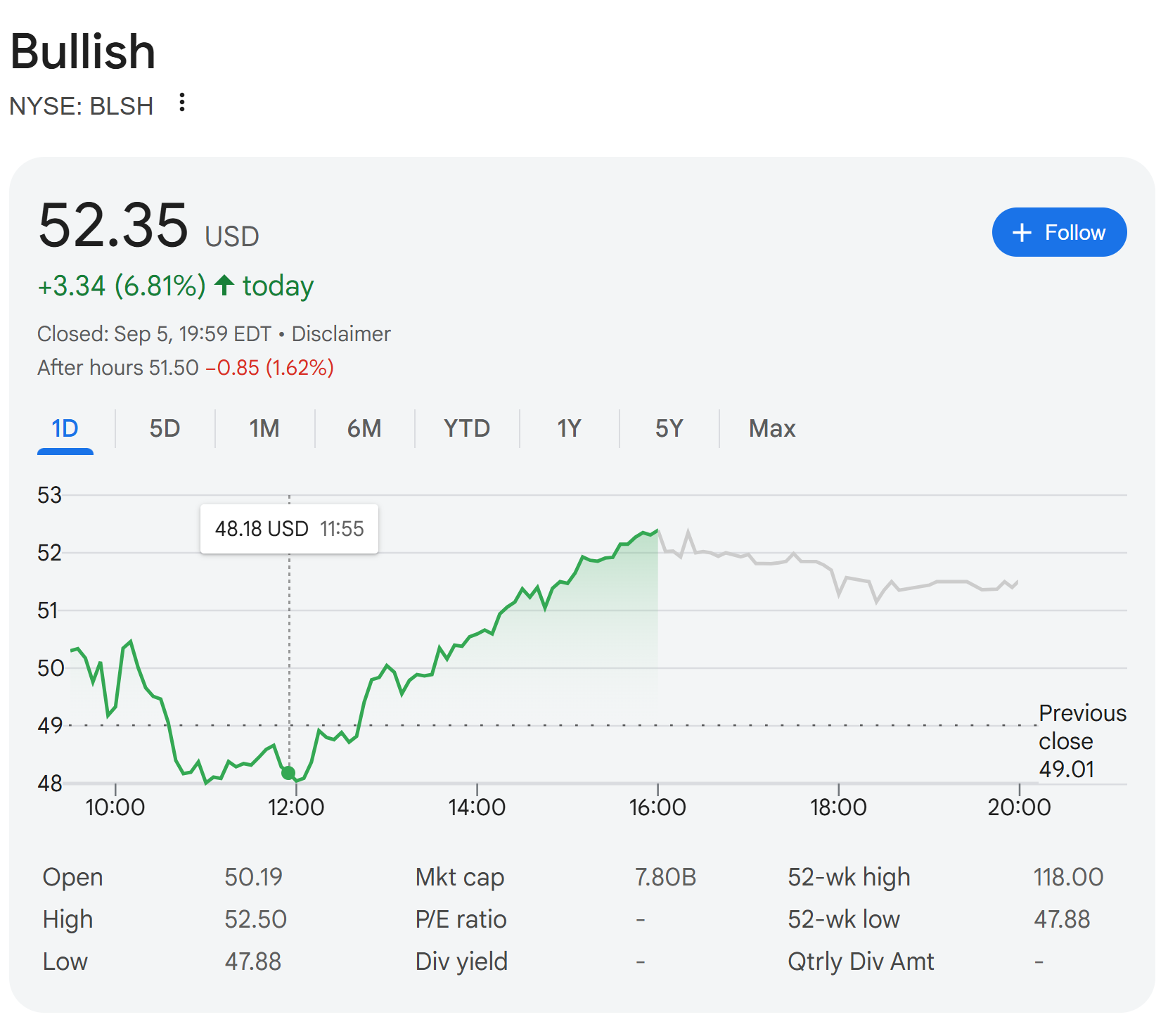 Bullish股价走势及ARK投资动态