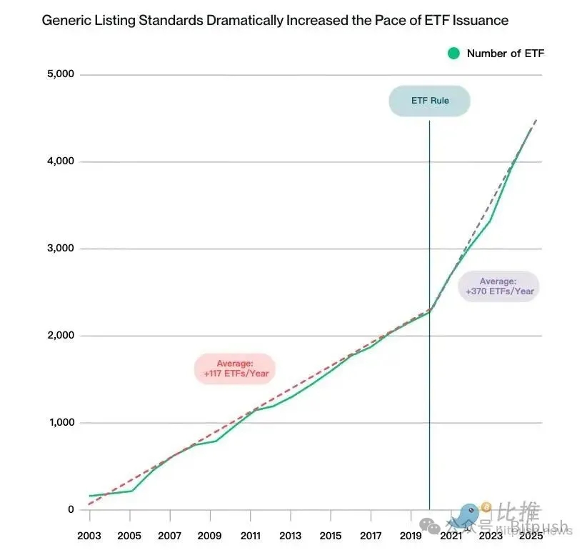 加密ETP增长预期与市场影响