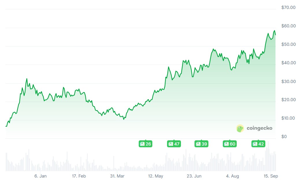 加密代币生成事件（TGE）是区块链的终点吗？SEO分析与未来趋势