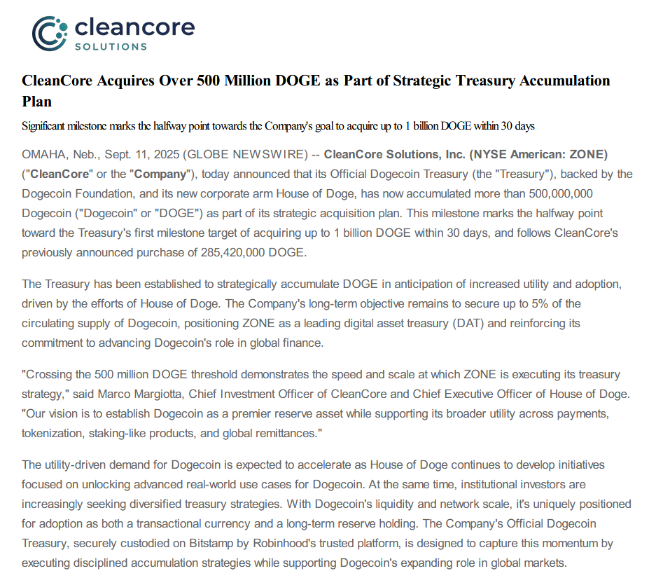 狗狗币财库公司CleanCore储备计划完成过半，10亿枚DOGE目标达成50% | 区块链动态
