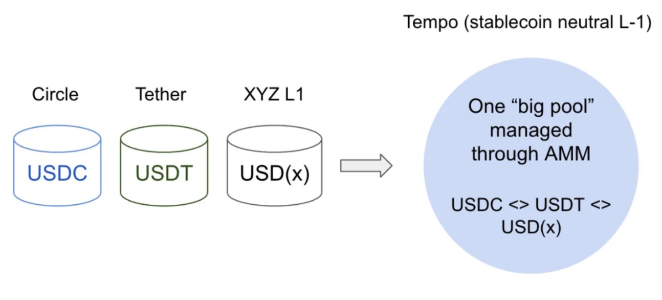 Tempo链设计