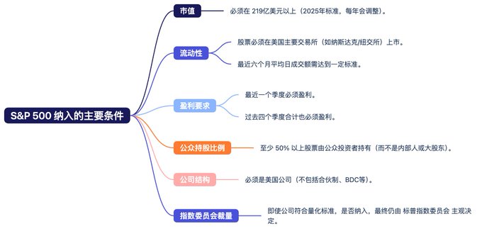 纳斯达克加密新政影响分析