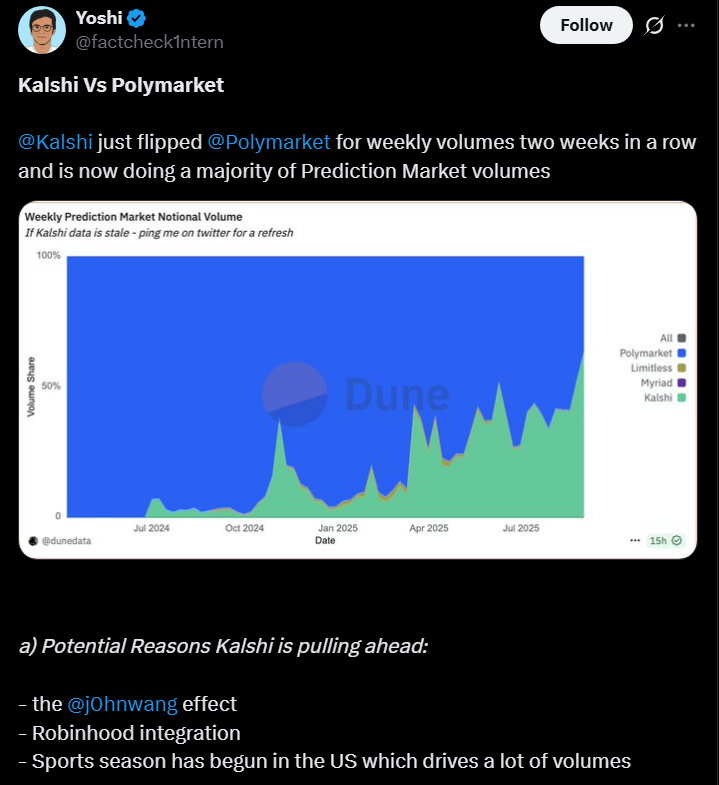 Polymarket预测市场冲刺100亿美元估值，计划重返美国市场策略解析