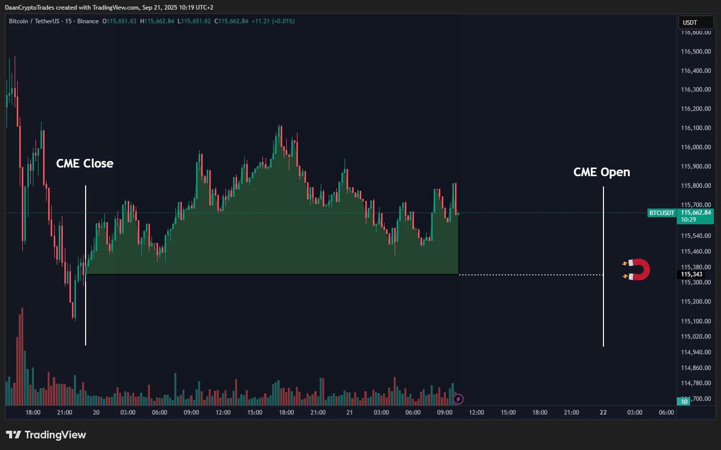BTC/USDT 15分钟级别走势