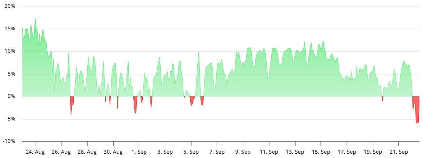 以太坊（ETH）期货转向看跌：市场反应过度还是即将下探 3,800 美元？