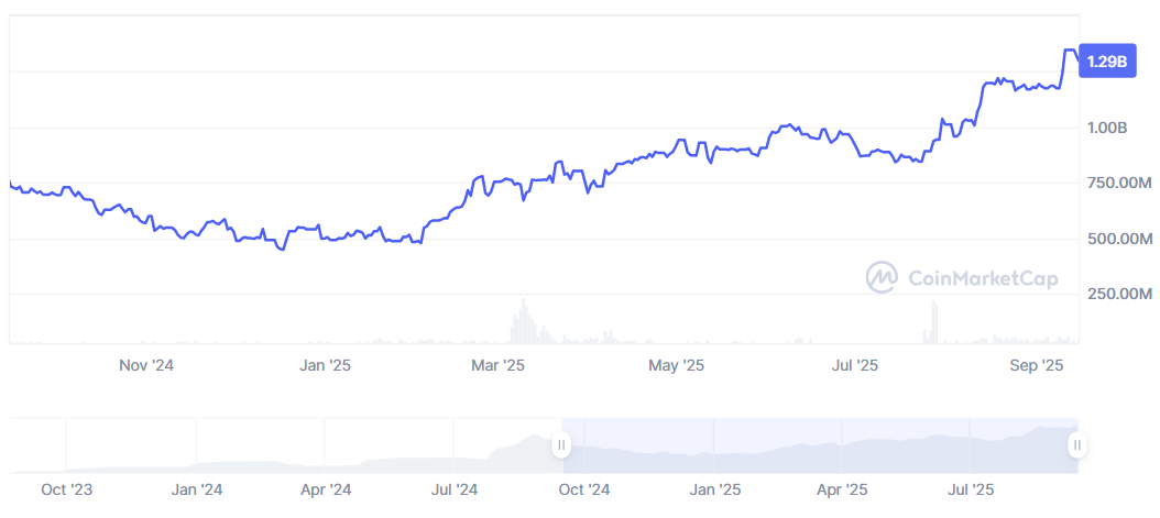 PayPal集成比特币、以太坊与PYUSD：P2P支付迎来加密货币新突破