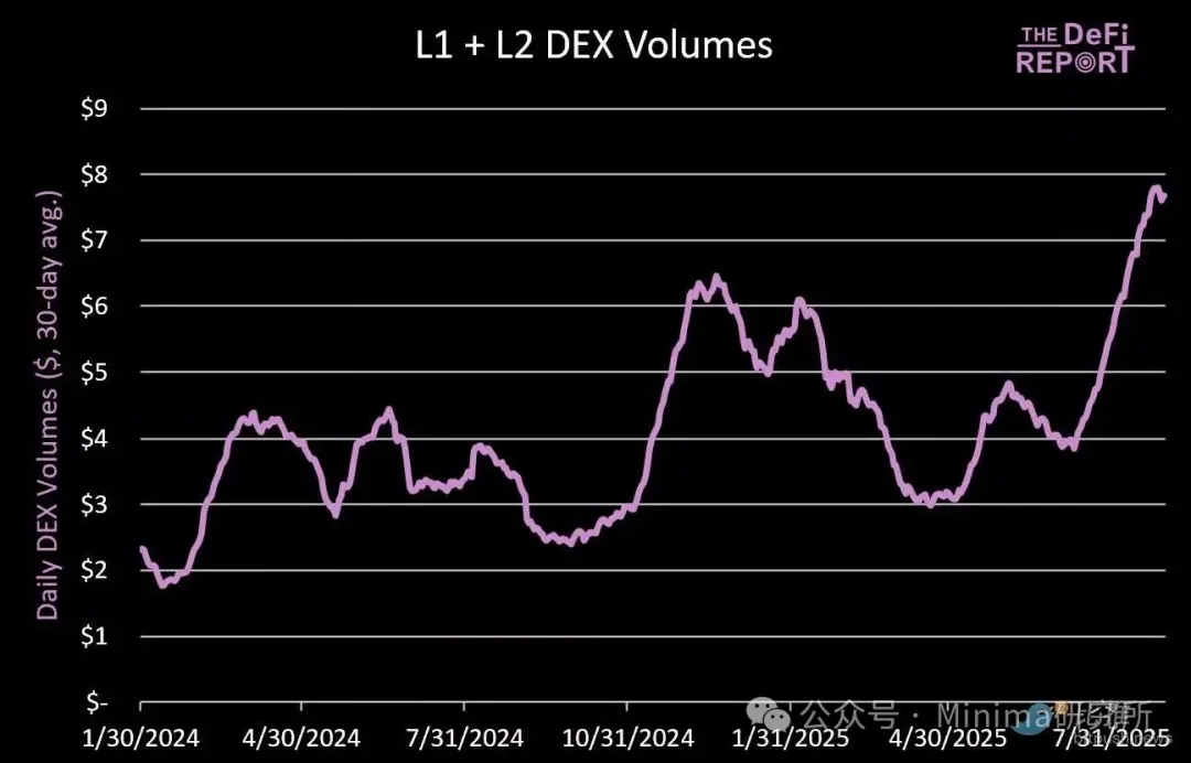10张图揭示以太坊（ETH）未来潜力，证明其远未终结