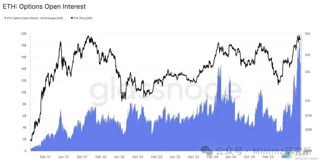 10张图揭示以太坊（ETH）未来潜力，证明其远未终结