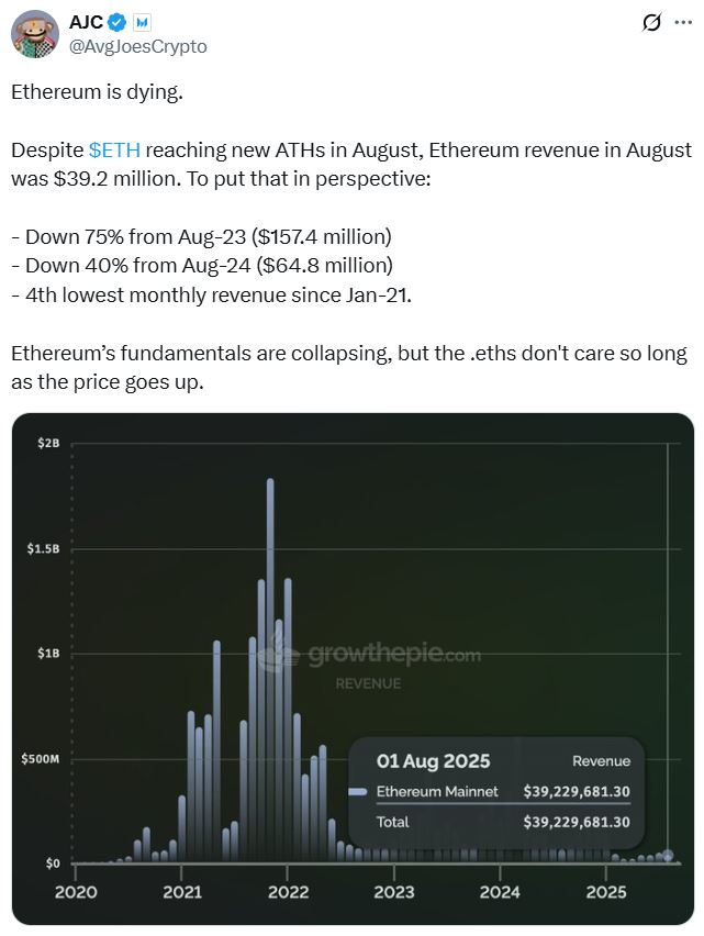 当前以太坊（ETH）关键指标呈现两极分化态势：市场趋势与投资机会分析