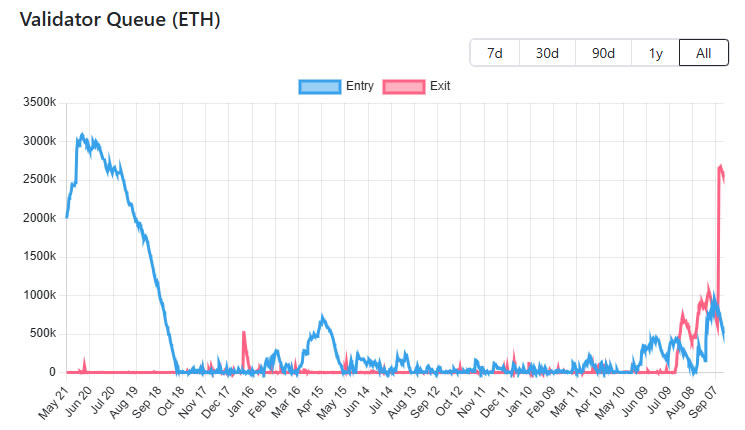 Vitalik Buterin回应以太坊（ETH）退出队列争议，Galaxy Digital删除相关帖子