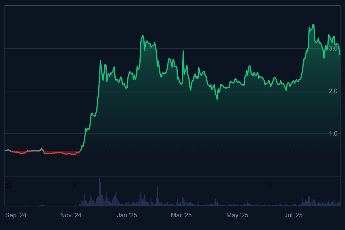 瑞波（Ripple）与SEC法律战落幕：挑战SWIFT的最佳时机已到？