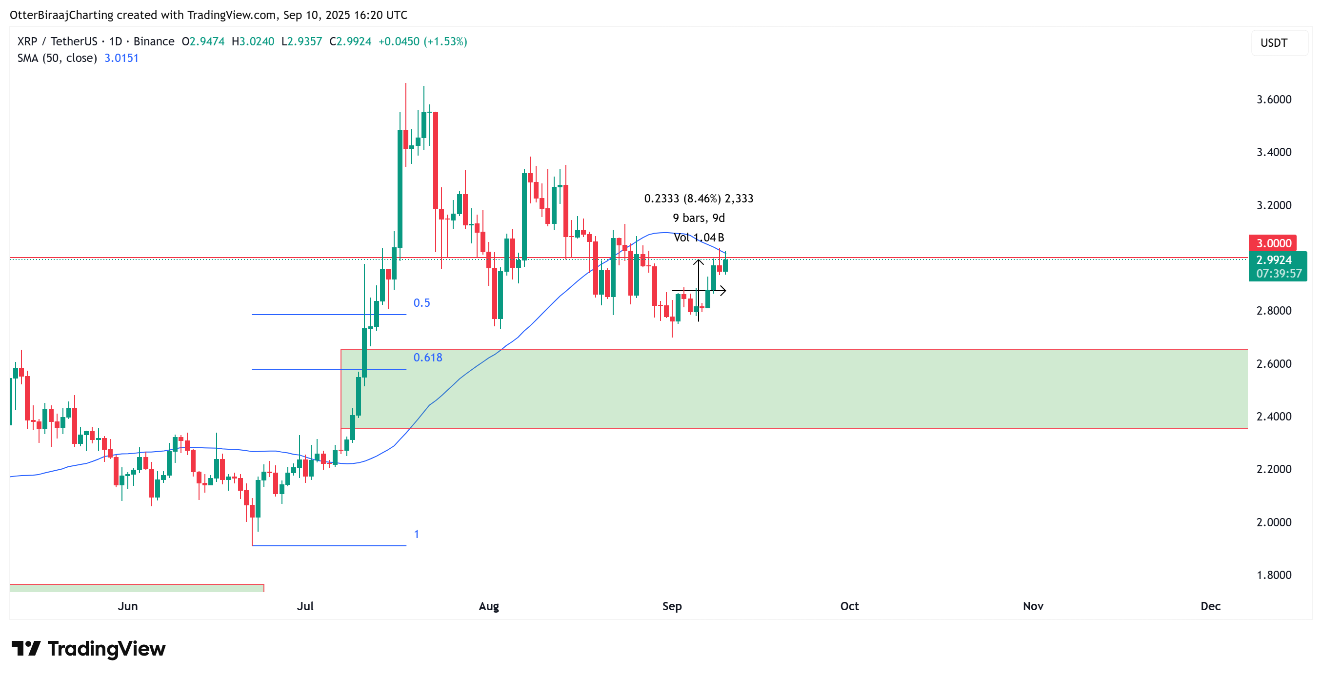 XRP价格一日走势图