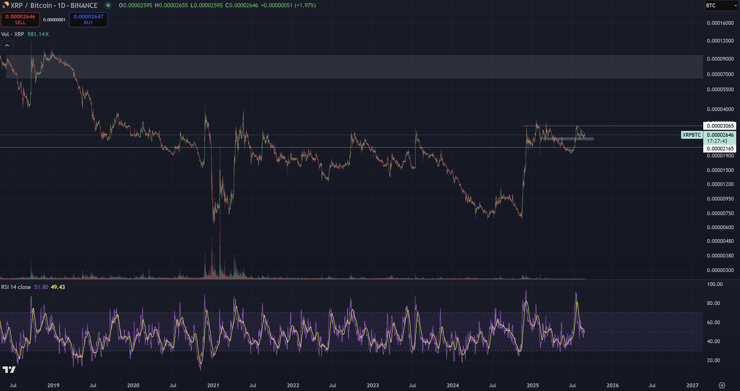 XRP/BTC分析师预测图