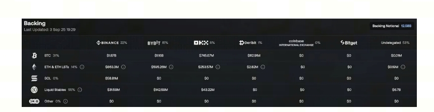 Ethena收益结构示意图
