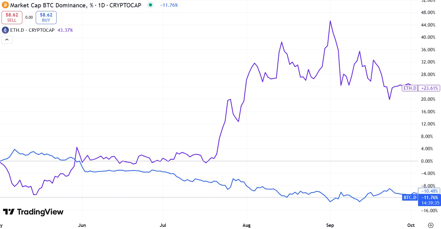 比特币（BTC）或连续三年打破“红色九月”下跌魔咒，行情走势分析