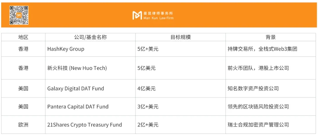 全球DAT基金增长数据图