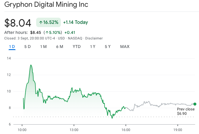 American Bitcoin股价走势