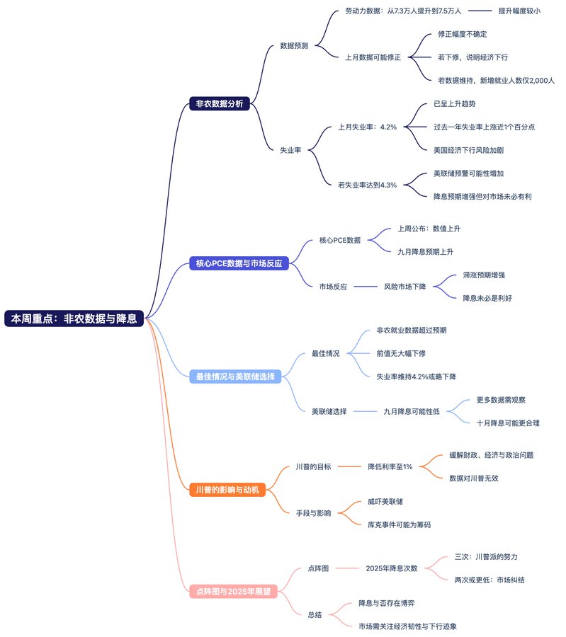 关税与数据观察