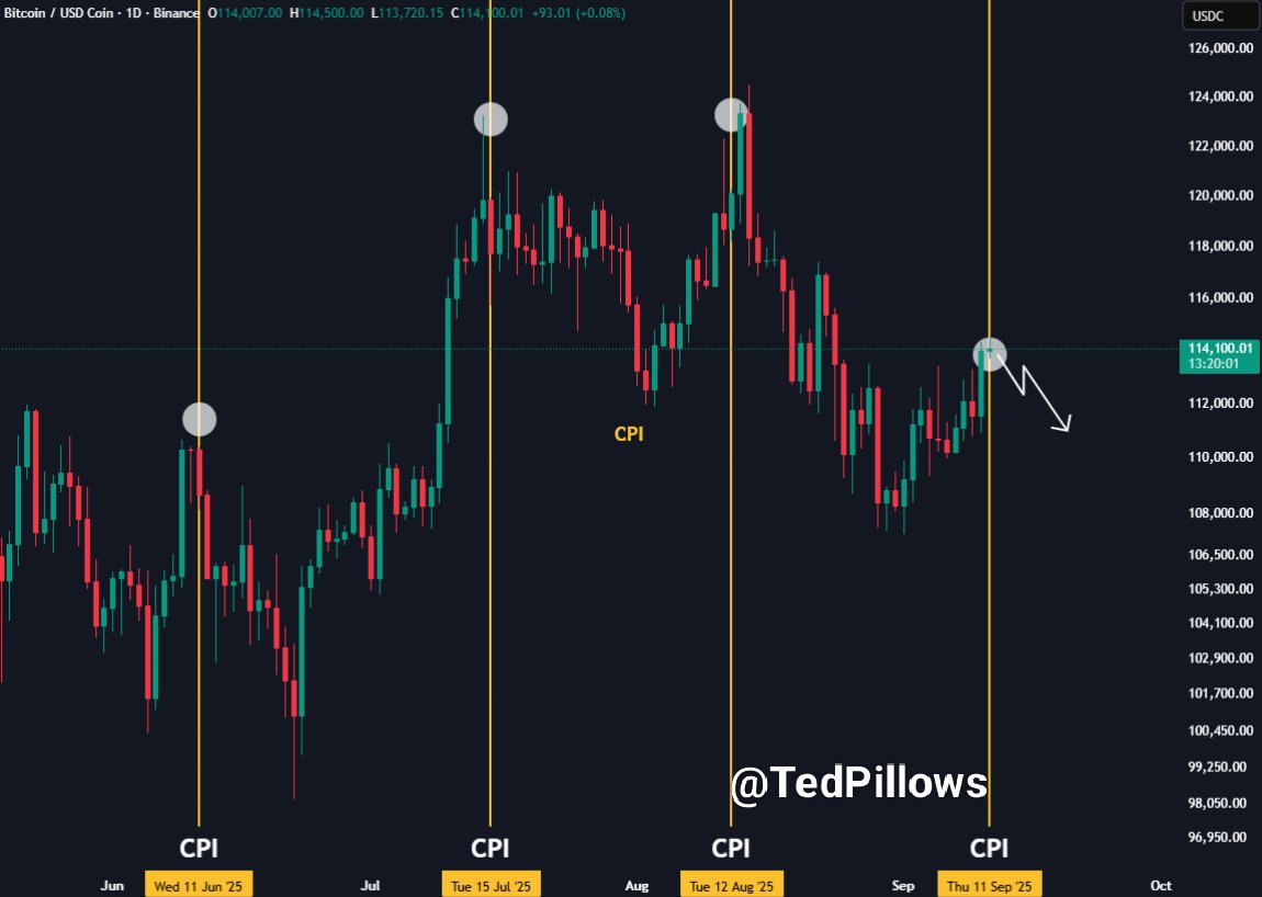 BTC/USDC日线技术分析图