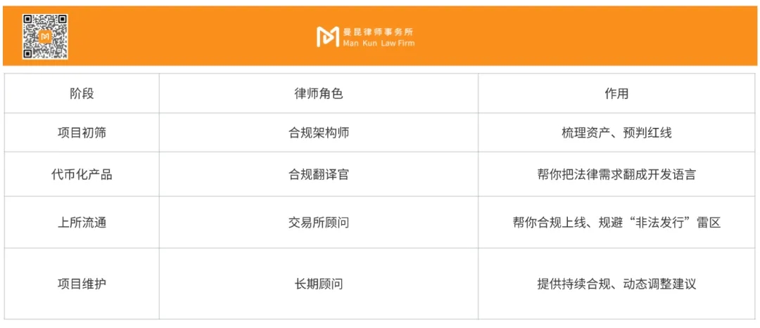 RWA项目各阶段律师服务内容