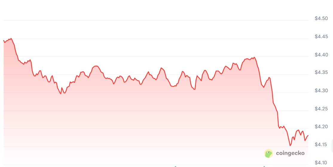 Polkadot DAO批准DOT供应上限21亿枚，加速代币经济模型升级 | 区块链动态