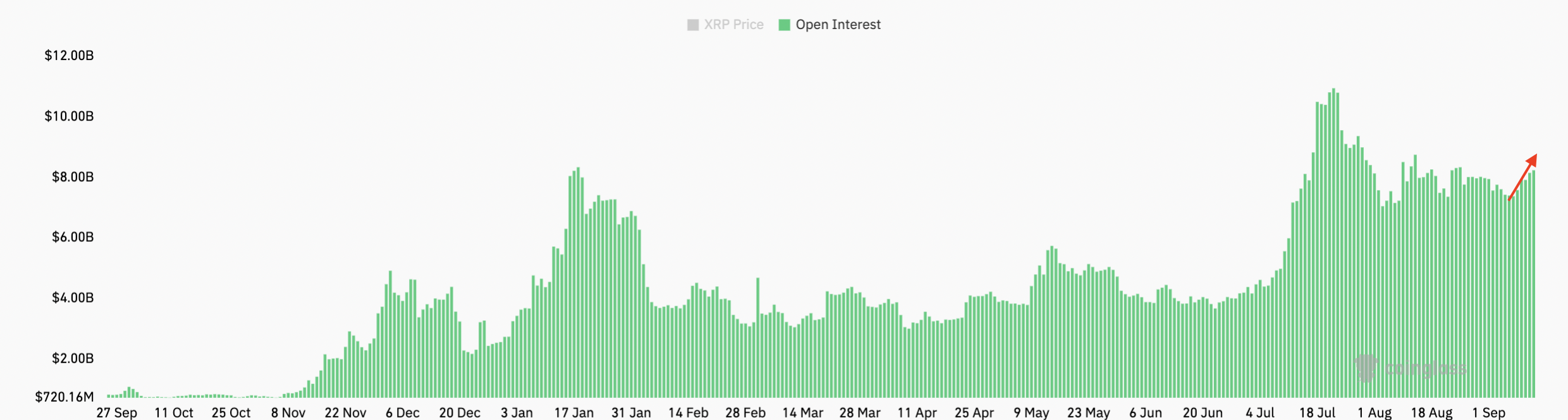 瑞波币（XRP）价格为何有望冲击4.50美元？关键目标分析