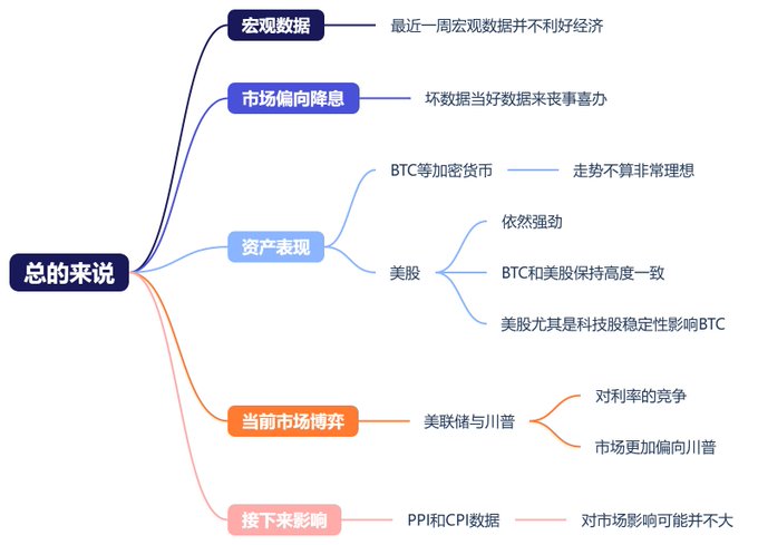 BTC URPD支撑区间分析